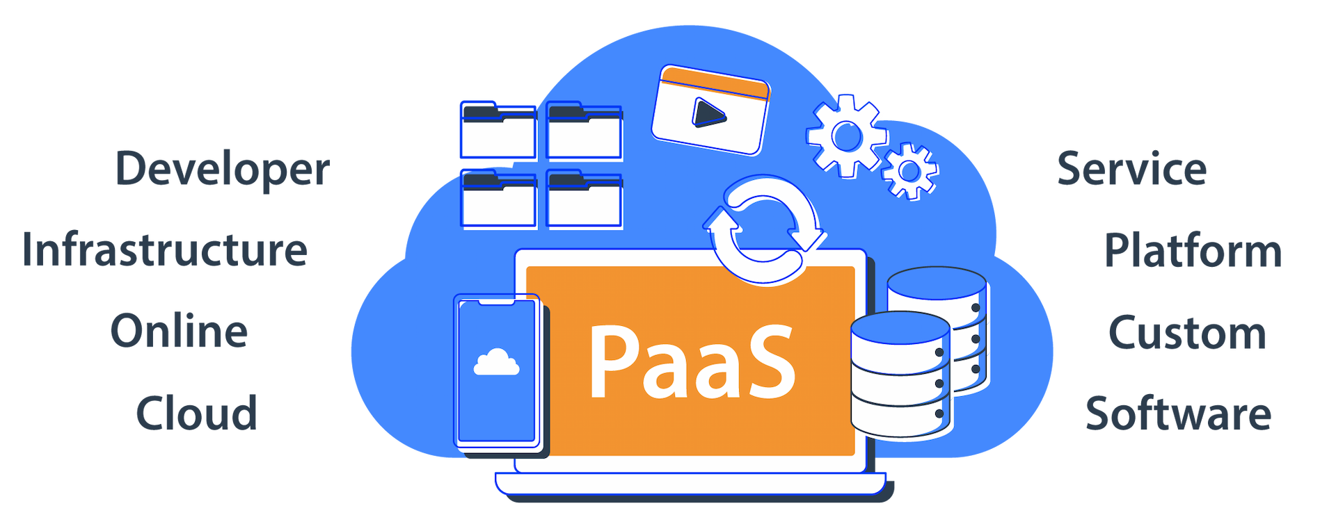 paas-4